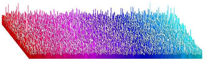 c a p a s   a n t e r i o r e s