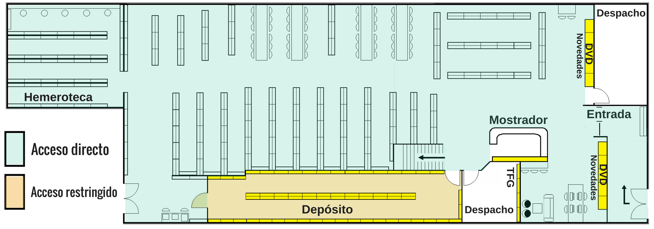 Distribución