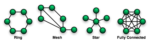 enlaces (c) 502 por 131