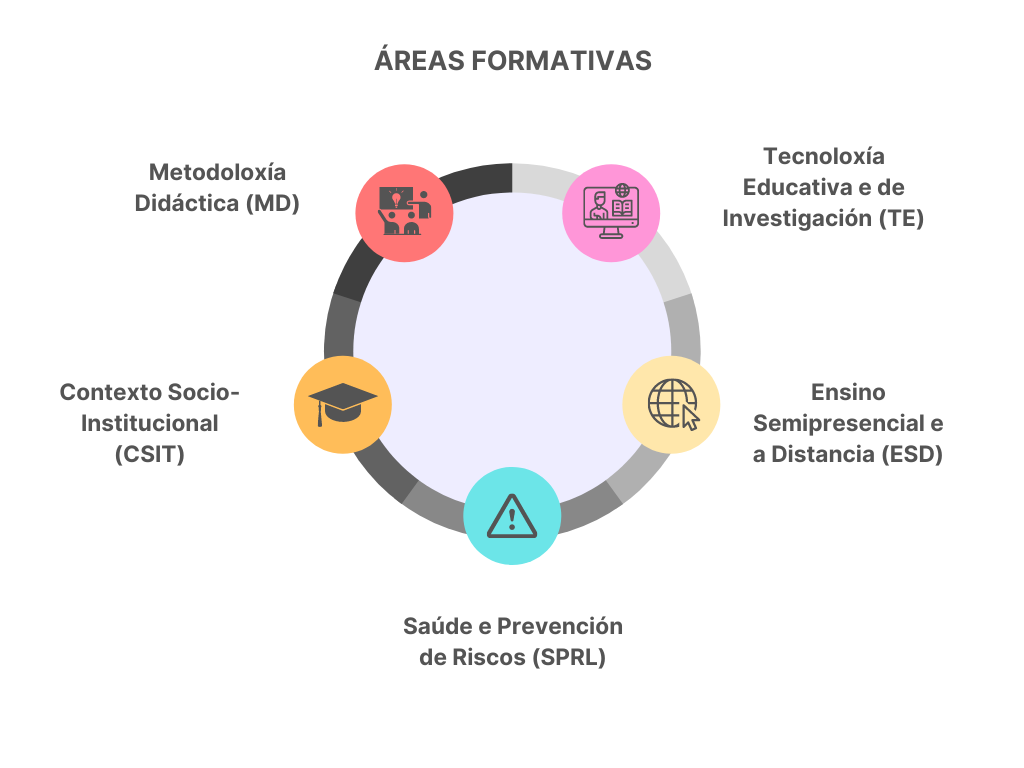 areas formacion areas formacion