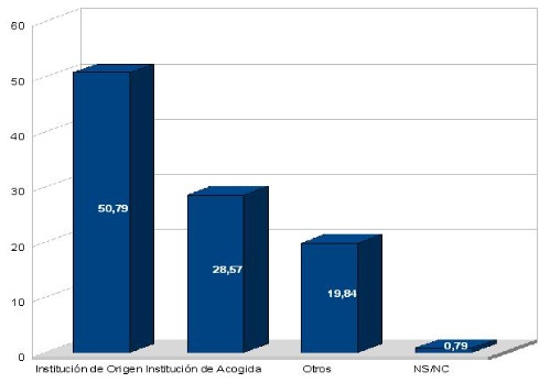 origen_informacion