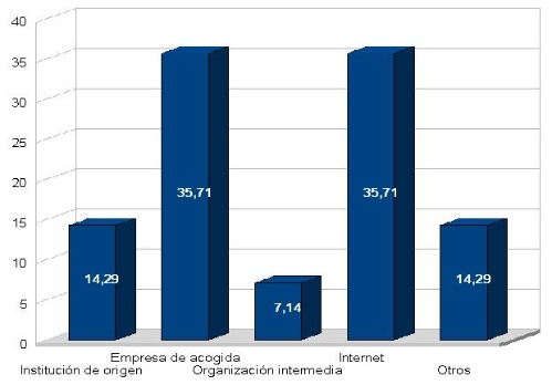 origen_info
