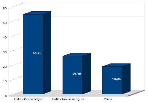 origen_info